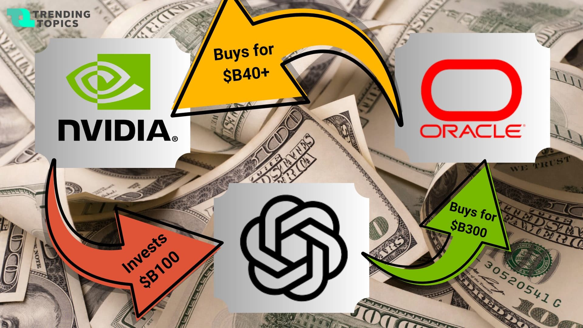 Nvidia Oracle OpenAI Partnership