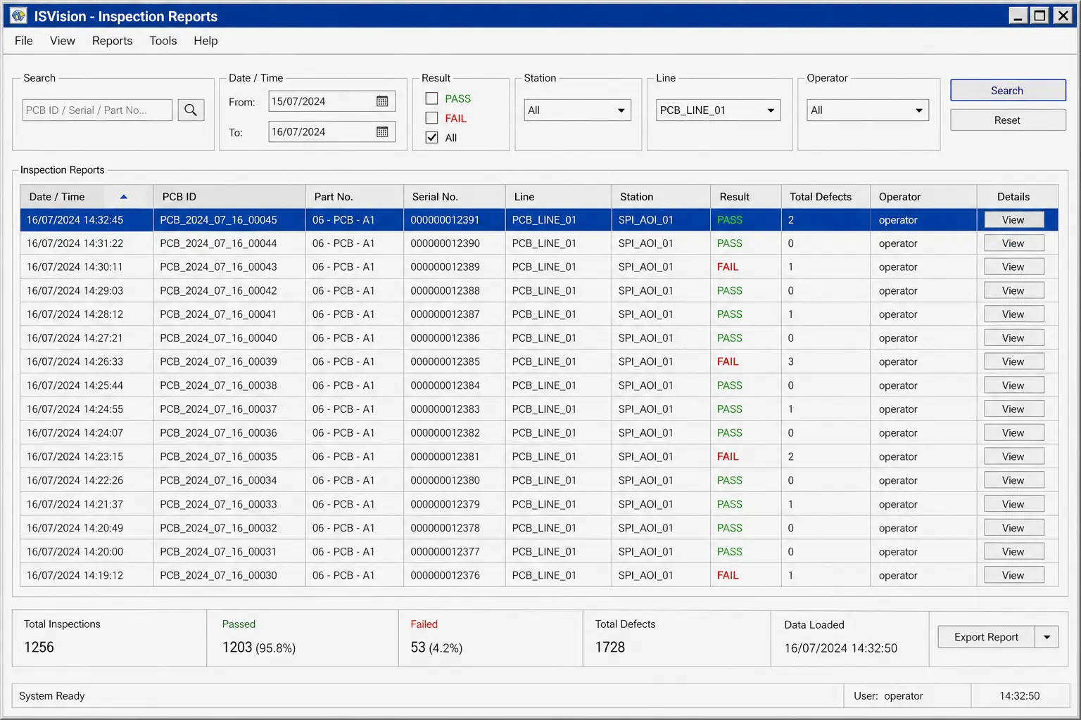 Reporting view of the PCB fault detection system