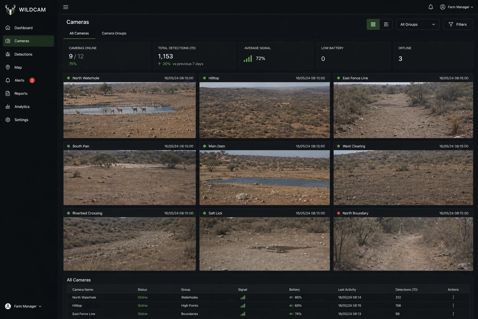 Camera management view of the Wildcam wildlife monitoring platform