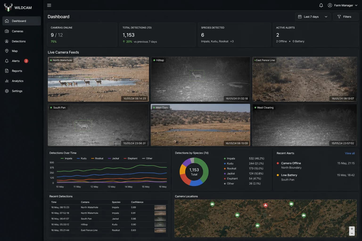 Dashboard view of the Wildcam wildlife monitoring platform