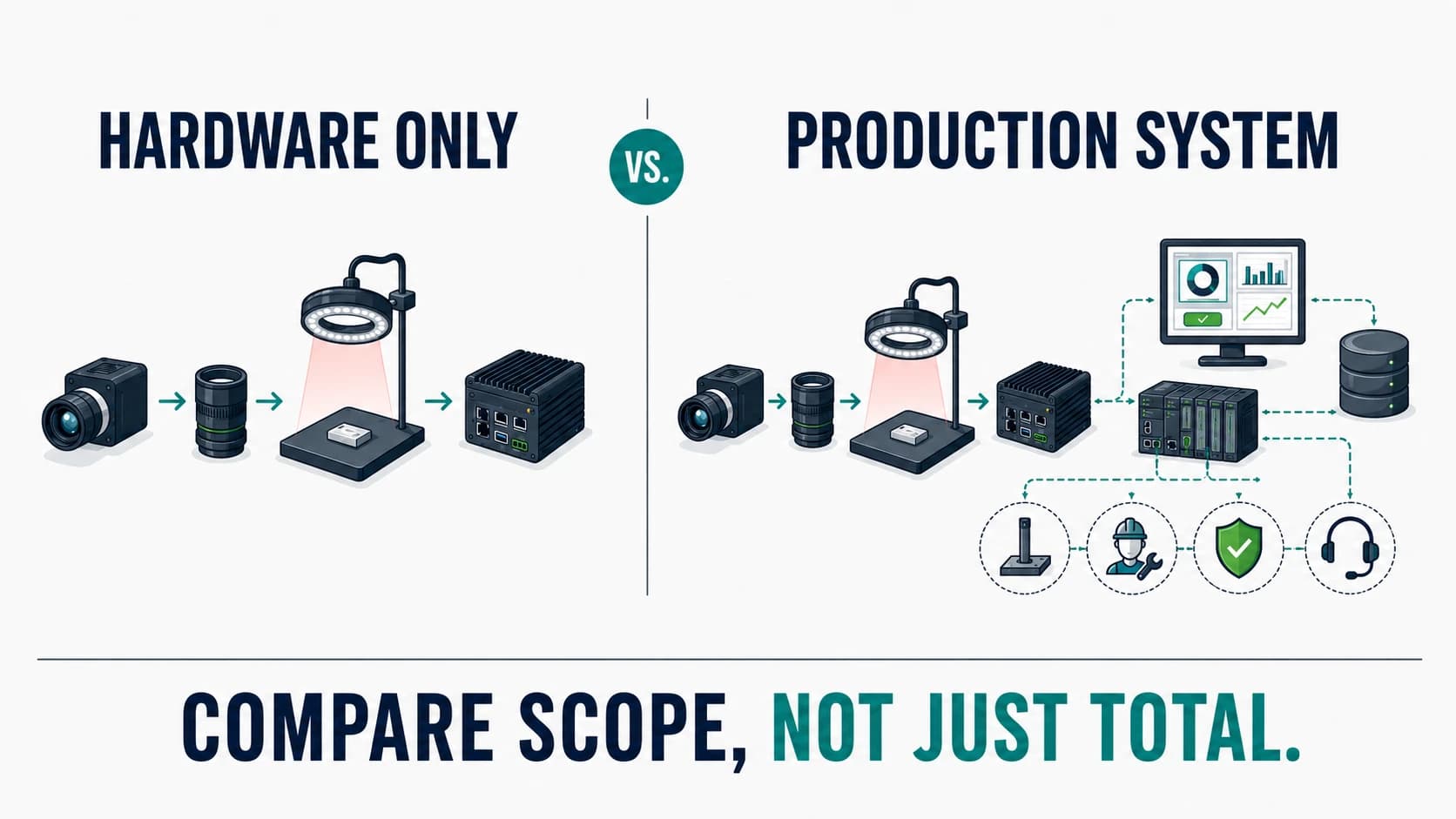 What to compare in an industrial computer vision quotation